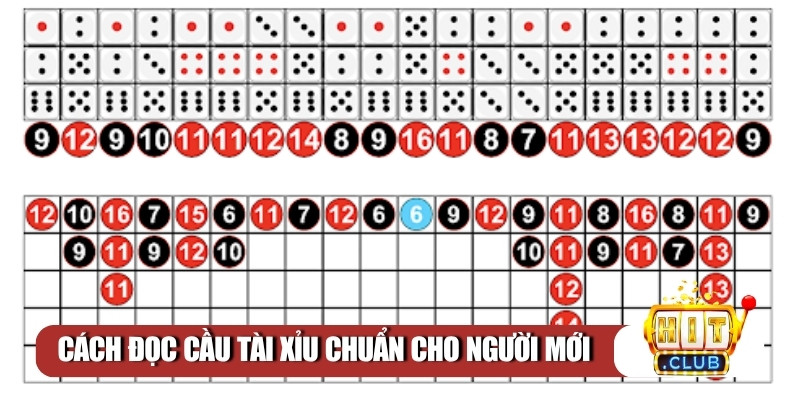 Cách đọc cầu tài xỉu chuẩn cho người mới