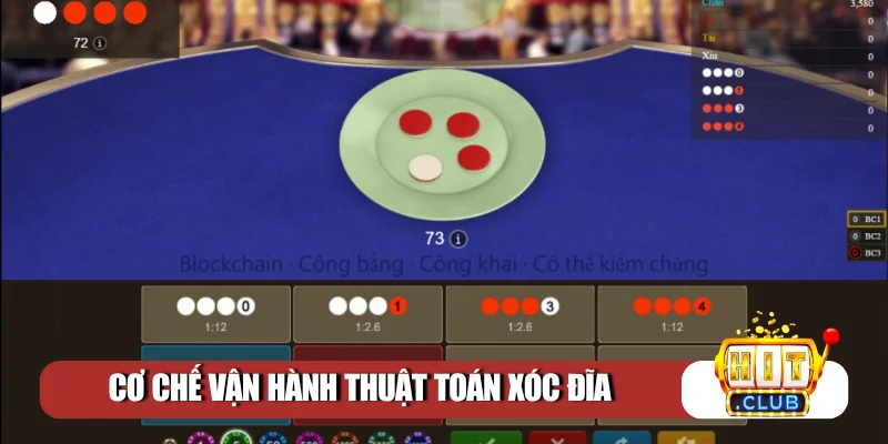 Cơ chế vận hành thuật toán Xóc Đĩa