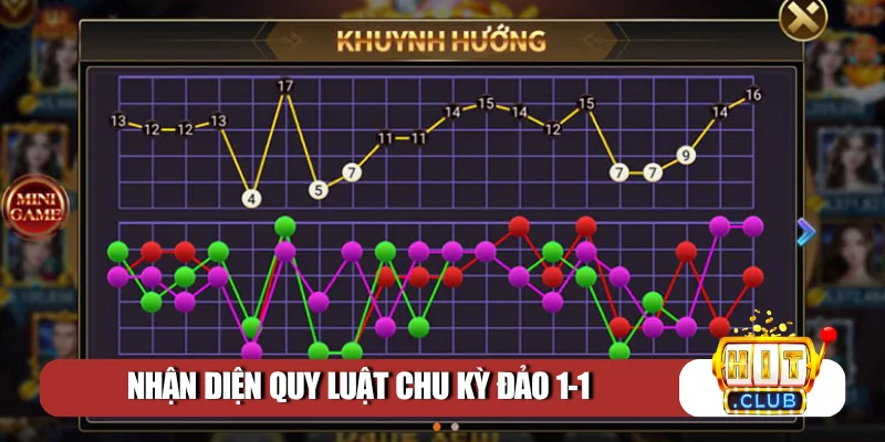 Cơ chế vận hành thuật toán Tài Xỉu